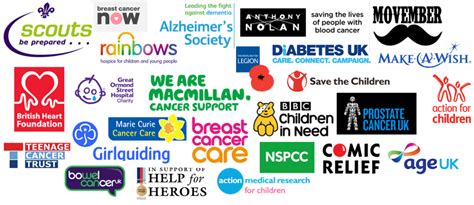 scottish charities list